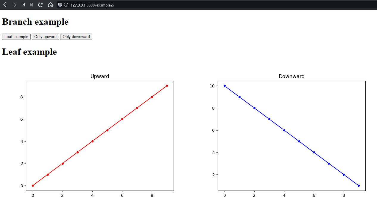Example 2